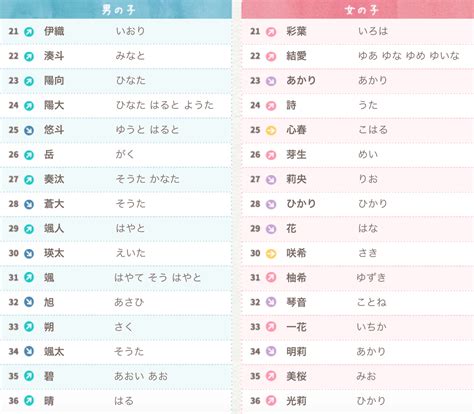 日文名字男2022|日本男名字大解析：7億種可能性的命名攻略 